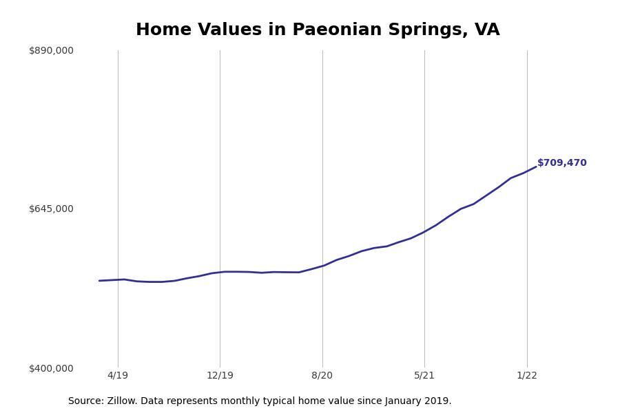 #27. Paeonian Springs